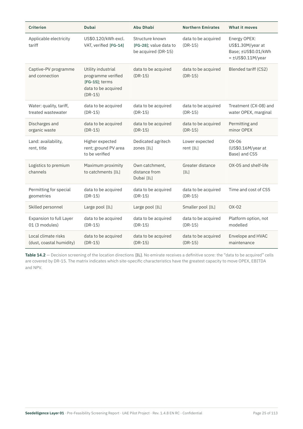Page 25